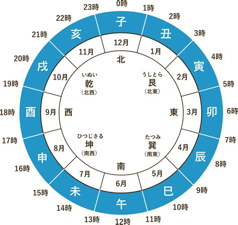 1992 年 干支|干支・十二支(えと・じゅうにし)対照表 年号・元号早見表